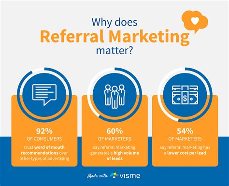 wat is referral marketing